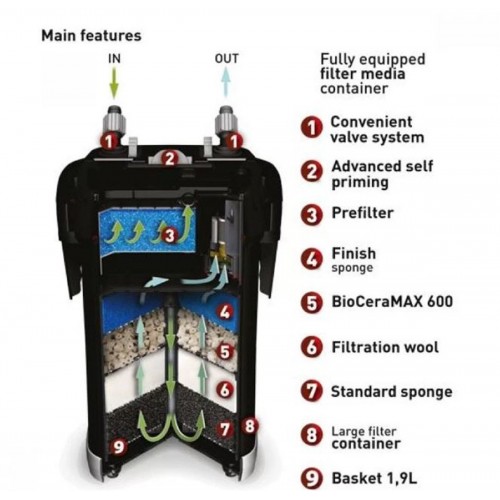 Aquario - Neo CO2 Diffuser Curved Special M