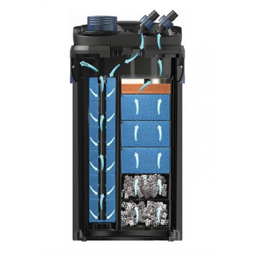 OASE BioMaster² Thermo 250 Isıtıcılı Dış Filtre 900 L/H