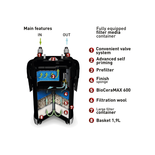 Aquael Ultramax 1000 Dış Filtre 15W 1000L/S